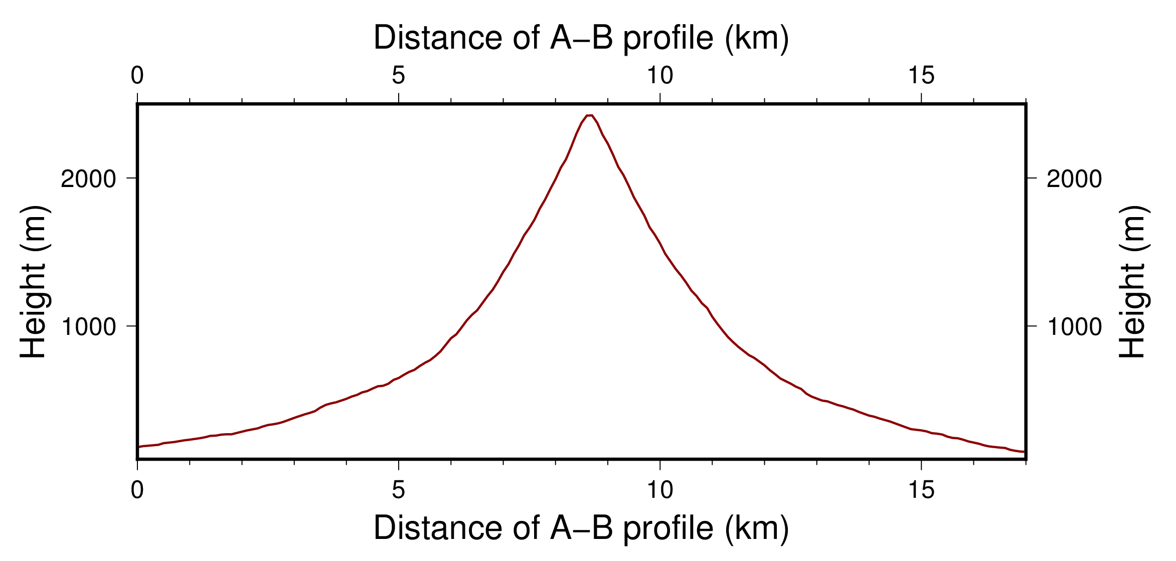 ../_images/contour_and_profile_fig8.png